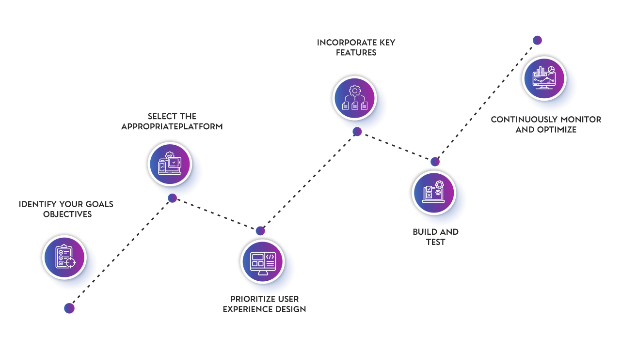 web_design_development