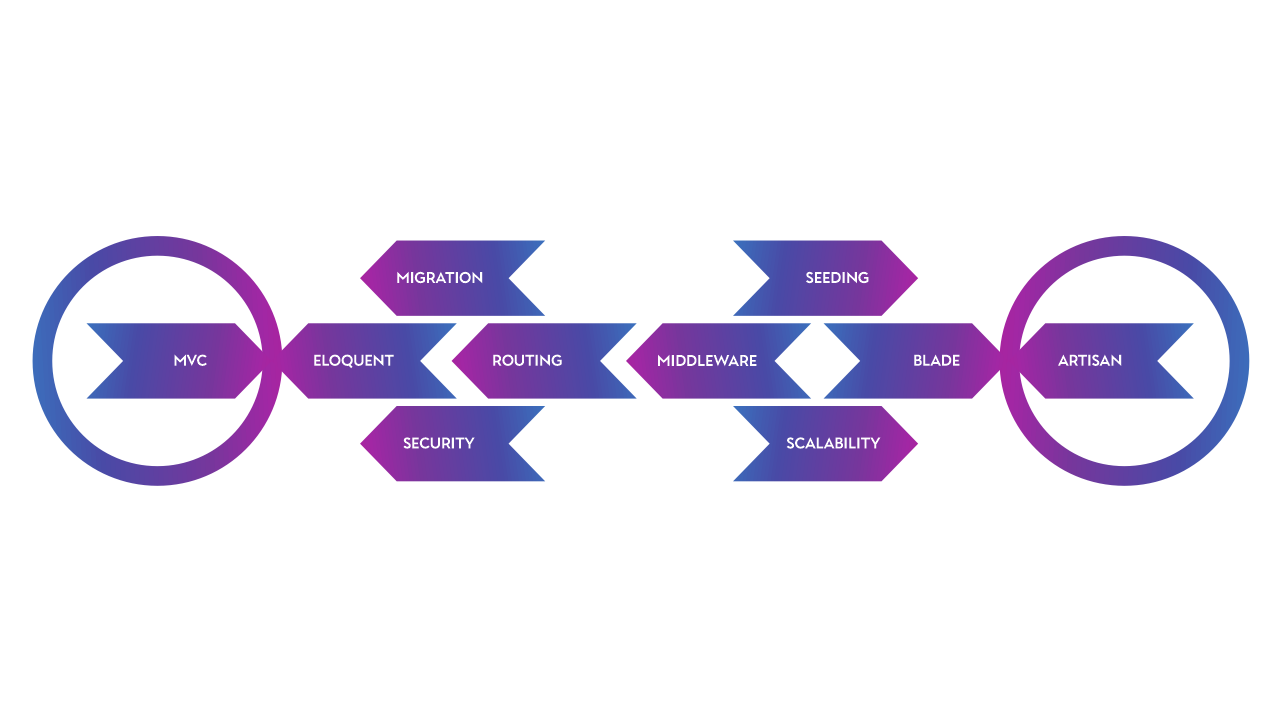 web_design_development