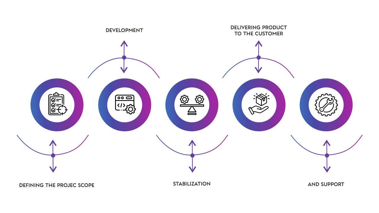 web_design_development