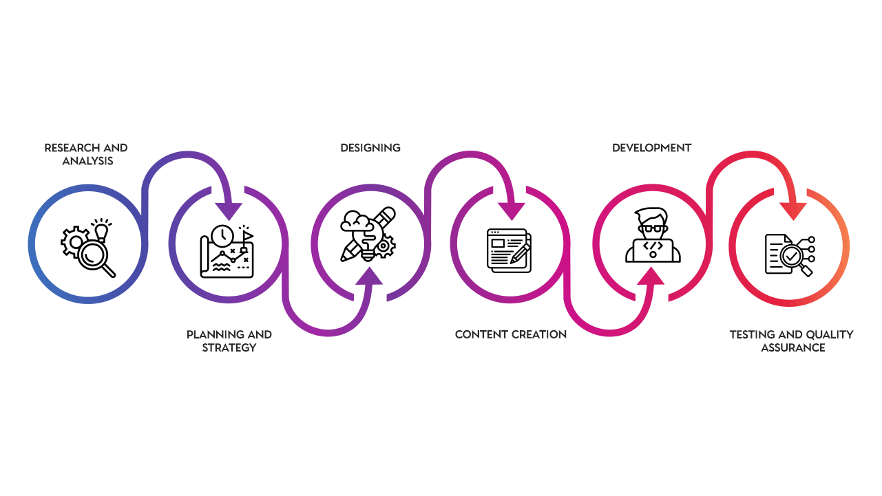 web_design_development